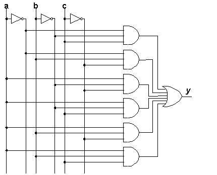 Full sum of products logic network