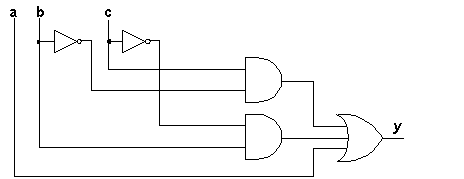 Minimized logic network for the function implemented in Figure 1.