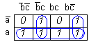 Karnaugh Map for sample function