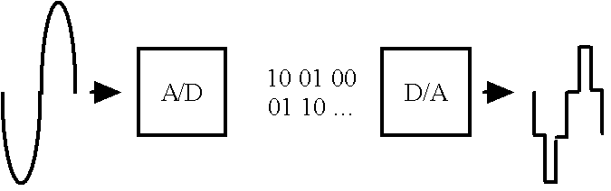 A/D and D/A