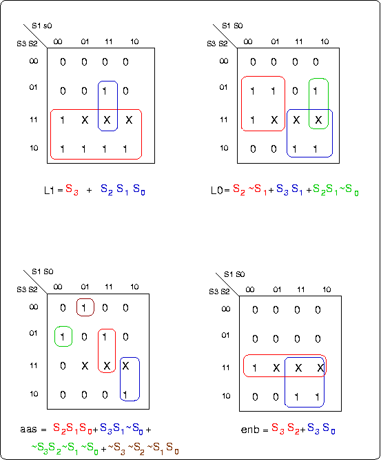 Karnaugh Maps